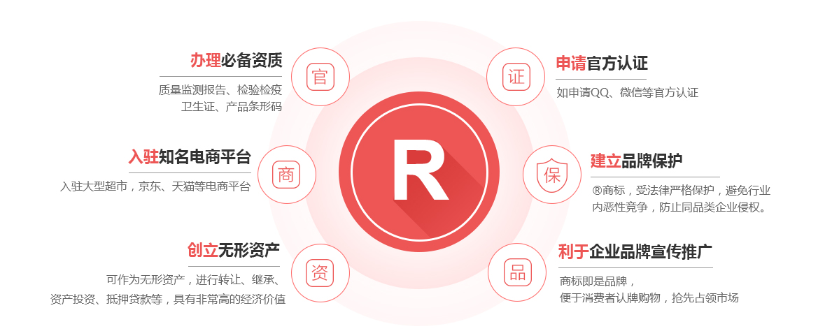 汕尾商标注册的作用